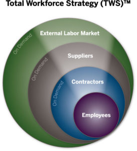 Total Workforce Strategy graph
